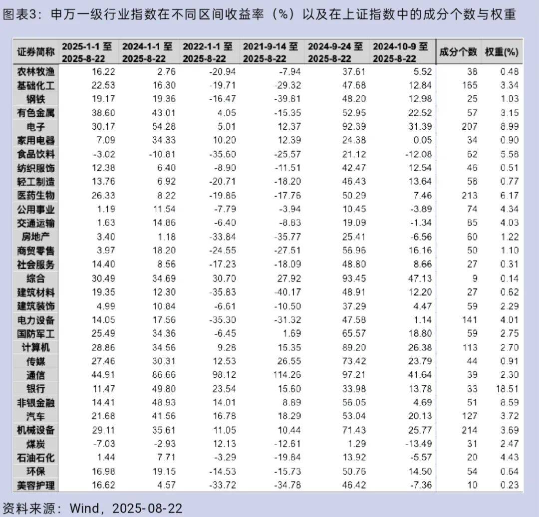 大盘重返3800点<strong></p>
<p>比特币价钱</strong>，你的股票账户赚钱了吗？