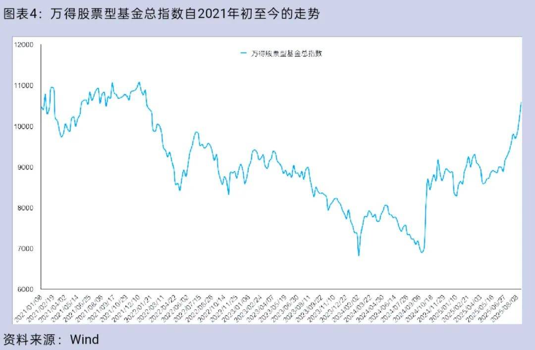 大盘重返3800点<strong></p>
<p>比特币价钱</strong>，你的股票账户赚钱了吗？