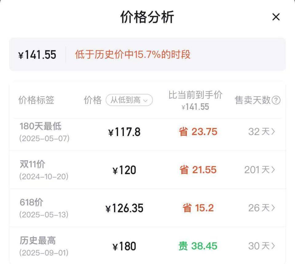 羽毛球又又又涨价<strong></p>
<p>比特币发行价</strong>，球友破防：月花三千扛不住，打球人的天塌了
