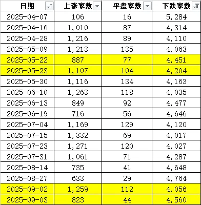 连续两天超4000家下跌！上次发生这种情况后<strong></p>
<p>比特币交易价格</strong>，A股是怎么走的？