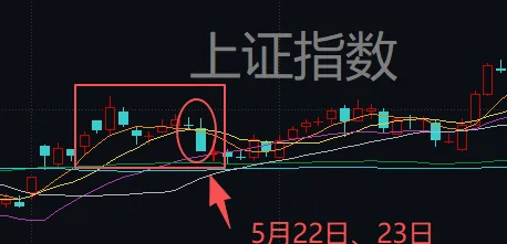 连续两天超4000家下跌！上次发生这种情况后<strong></p>
<p>比特币交易价格</strong>，A股是怎么走的？