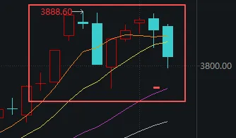 连续两天超4000家下跌！上次发生这种情况后<strong></p>
<p>比特币交易价格</strong>，A股是怎么走的？