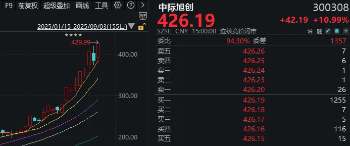 连续两天超4000家下跌！上次发生这种情况后<strong></p>
<p>比特币交易价格</strong>，A股是怎么走的？