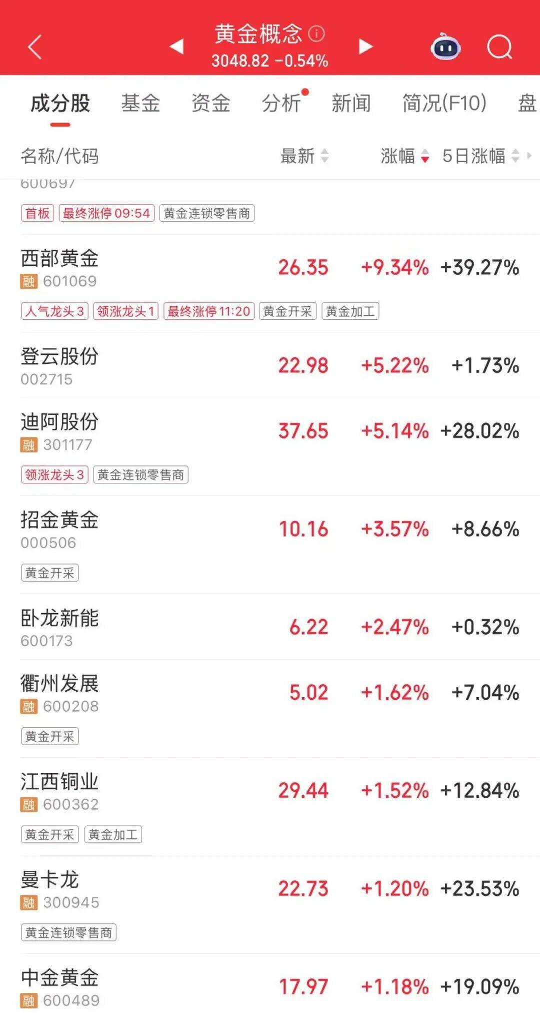 连涨7天！金价又创新高<strong></p>
<p>比特币交易价格</strong>，还有后劲儿？
