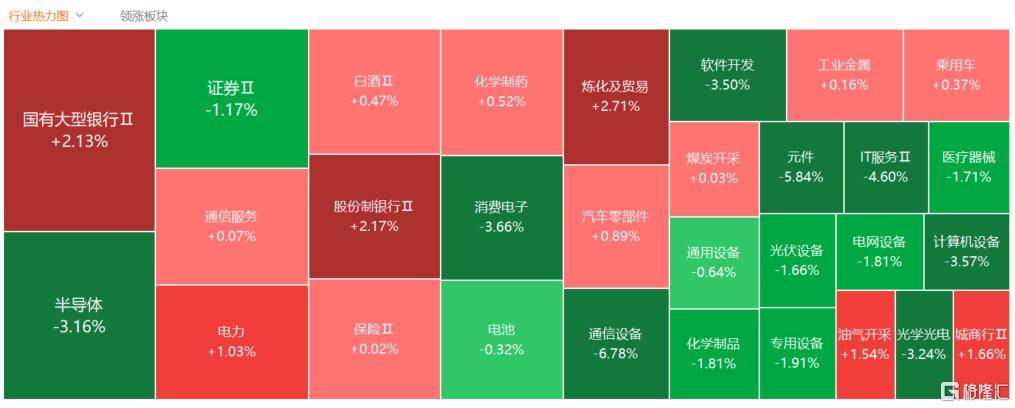 A股收评：创业板指2.85%！全市场超4000股下跌<strong></p>
<p>比特币交易价格</strong>，CPO概念重挫