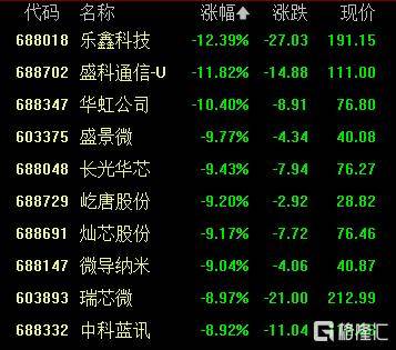 A股收评：创业板指2.85%！全市场超4000股下跌<strong></p>
<p>比特币交易价格</strong>，CPO概念重挫