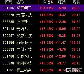 A股收评：创业板指2.85%！全市场超4000股下跌<strong></p>
<p>比特币交易价格</strong>，CPO概念重挫