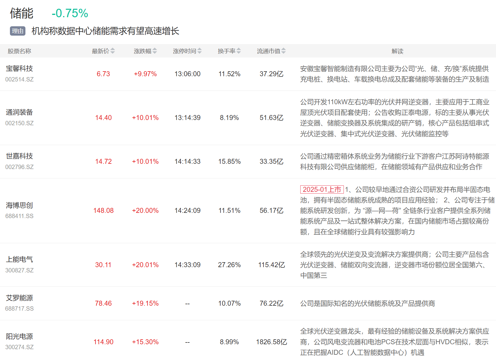 9月3日主题复盘 | 指数继续回调<strong></p>
<p>比特币交易价格</strong>，储能板块爆发，国产芯片、黄金持续活跃