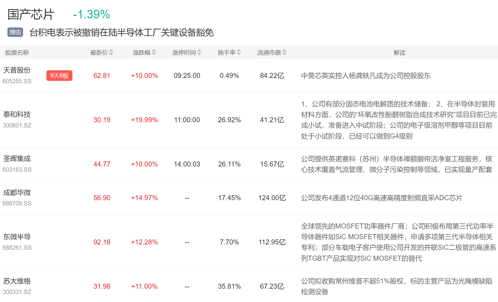 9月3日主题复盘 | 指数继续回调<strong></p>
<p>比特币交易价格</strong>，储能板块爆发，国产芯片、黄金持续活跃