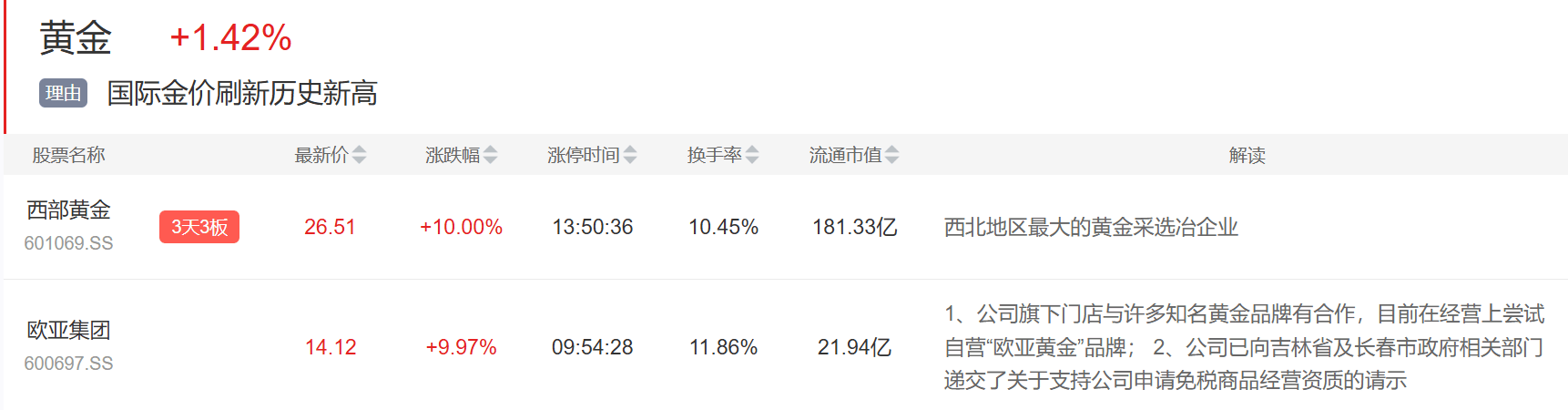 9月3日主题复盘 | 指数继续回调<strong></p>
<p>比特币交易价格</strong>，储能板块爆发，国产芯片、黄金持续活跃