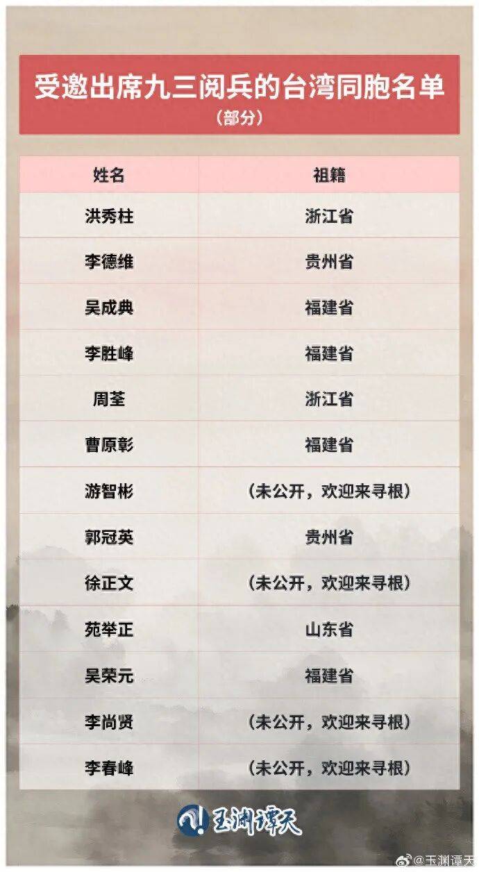 受邀出席阅兵的台湾同胞名单公布<strong></p>
<p>比特币矿机挖矿</strong>，祖籍覆盖福建、浙江、山东、贵州等抗战时期重要战场或战略支点