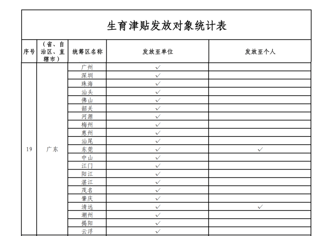 这笔钱直接发放至个人<strong></p>
<p>比特币矿机挖矿</strong>！广东两地已实现