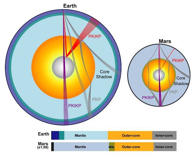 火星存在固态内核<strong></p>
<p>比特币矿机挖矿</strong>，中国科大最新发现首次确证