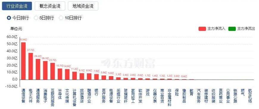 A股三大指数收涨<strong></p>
<p>比特币换算人民币</strong>，两市成交额跌破2万亿！
