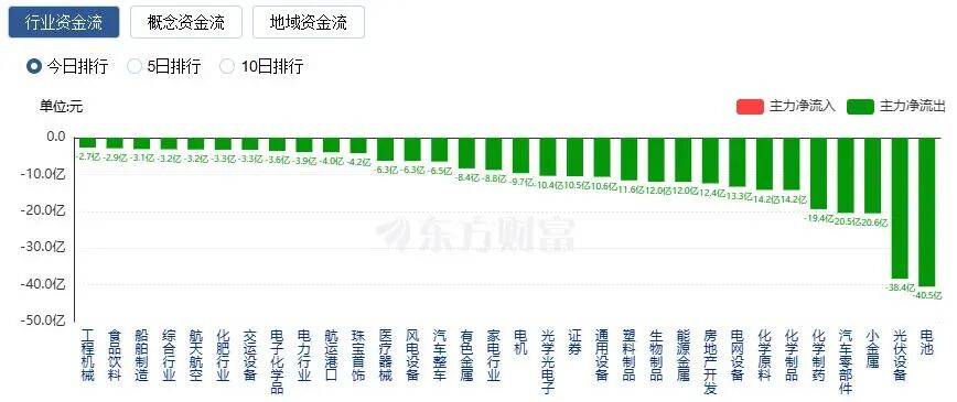 A股三大指数收涨<strong></p>
<p>比特币换算人民币</strong>，两市成交额跌破2万亿！
