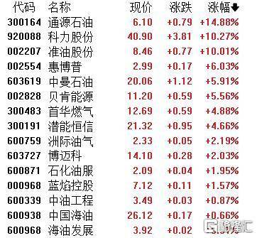 A股收评：主要指数集体收涨！通信服务、CPO板块活跃<strong></p>
<p>比特币换算人民币</strong>，电池股走势疲软