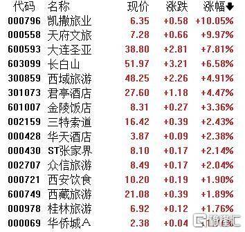 A股收评：主要指数集体收涨！通信服务、CPO板块活跃<strong></p>
<p>比特币换算人民币</strong>，电池股走势疲软