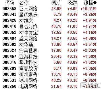A股收评：主要指数集体收涨！通信服务、CPO板块活跃<strong></p>
<p>比特币换算人民币</strong>，电池股走势疲软