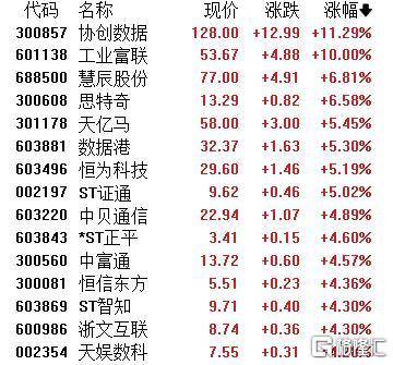 A股收评：主要指数集体收涨！通信服务、CPO板块活跃<strong></p>
<p>比特币换算人民币</strong>，电池股走势疲软