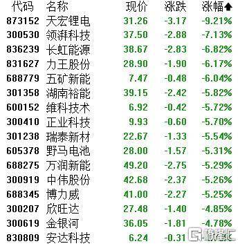 A股收评：主要指数集体收涨！通信服务、CPO板块活跃<strong></p>
<p>比特币换算人民币</strong>，电池股走势疲软