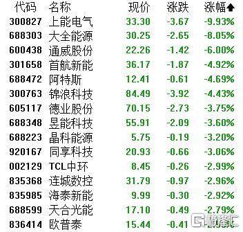A股收评：主要指数集体收涨！通信服务、CPO板块活跃<strong></p>
<p>比特币换算人民币</strong>，电池股走势疲软