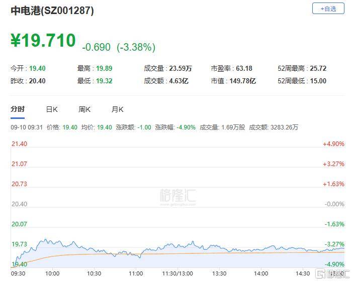 A股收评：主要指数集体收涨！通信服务、CPO板块活跃<strong></p>
<p>比特币换算人民币</strong>，电池股走势疲软