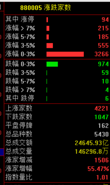 暴涨原因<strong></p>
<p>比特币最初价格</strong>，找到了！疯狂星期四，科技股的暴力美学