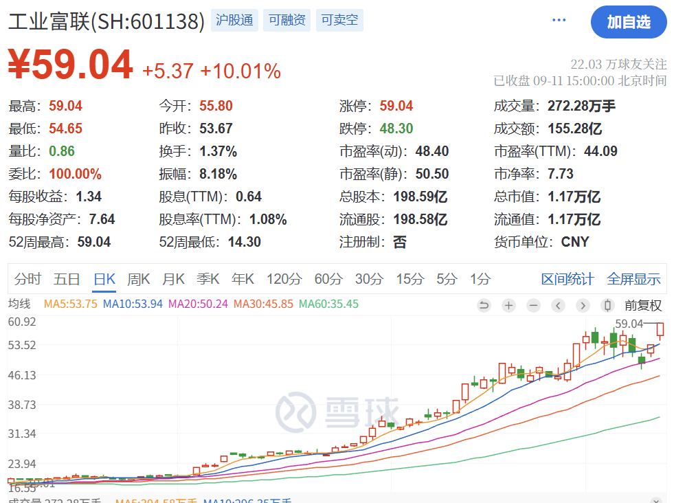 暴涨原因<strong></p>
<p>比特币最初价格</strong>，找到了！疯狂星期四，科技股的暴力美学