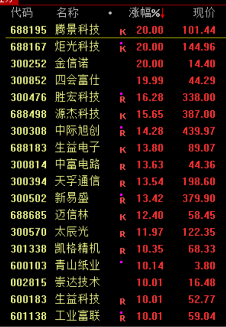 暴涨原因<strong></p>
<p>比特币最初价格</strong>，找到了！疯狂星期四，科技股的暴力美学
