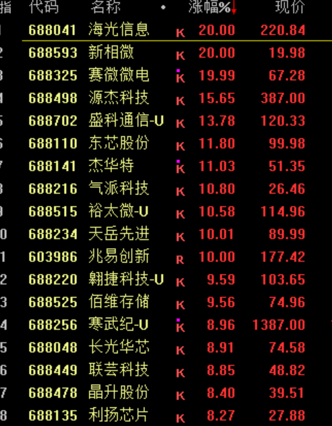 暴涨原因<strong></p>
<p>比特币最初价格</strong>，找到了！疯狂星期四，科技股的暴力美学