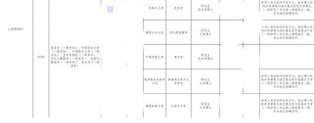 山西博物院拟录用名单出现多位海归博士引热议<strong></p>
<p>比特币最初价格</strong>，回应：统一招考，旨在引进高水平人才