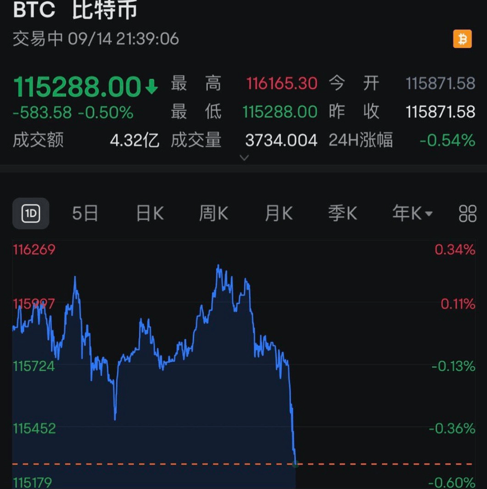全线跳水<strong></p>
<p>比特币在哪里购买</strong>！近13万人爆仓