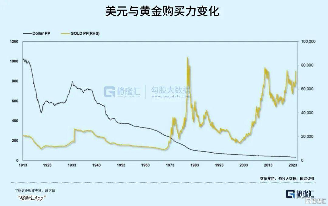 当钱不再是钱<strong></p>
<p>比特币在哪里购买</strong>，黄金也不再是黄金