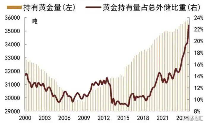 当钱不再是钱<strong></p>
<p>比特币在哪里购买</strong>，黄金也不再是黄金