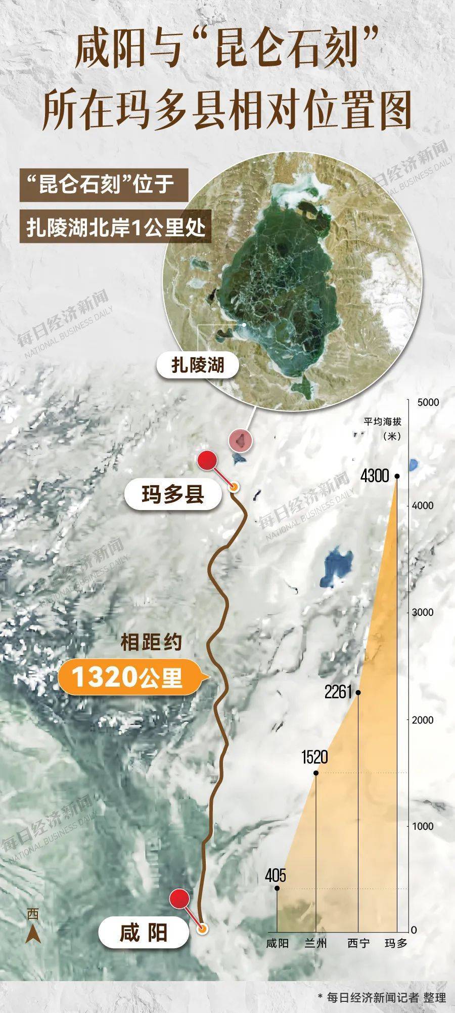 重要发现！扎陵湖秦代刻石得到认定！每经独家采访当地牧民：40年前就曾看见<strong></p>
<p>比特币在哪里购买</strong>，在他家牧场内