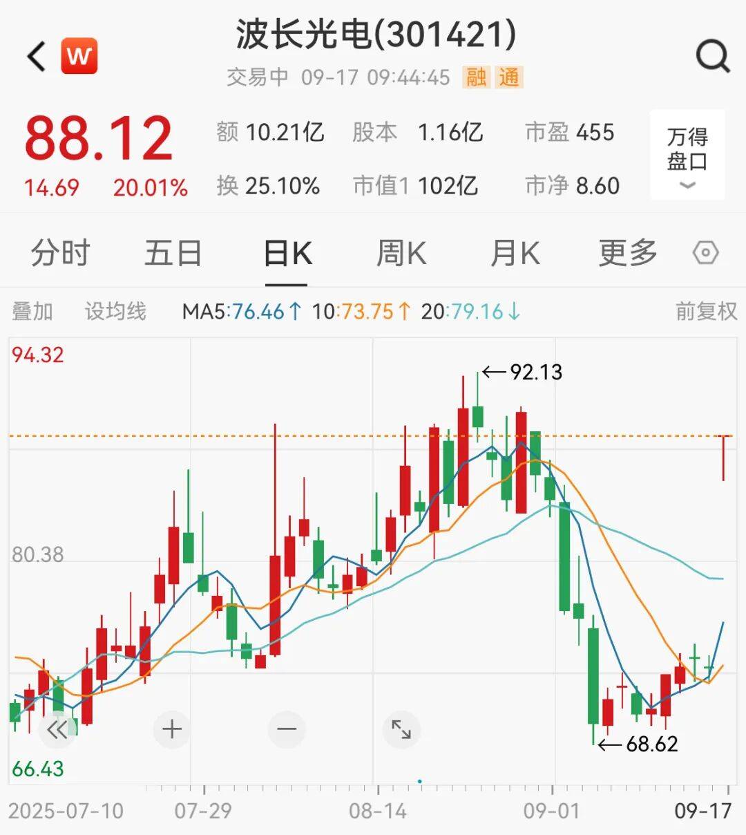 突然<strong></p>
<p>比特币行情走势图最新</strong>,集体猛拉!狂掀涨停潮