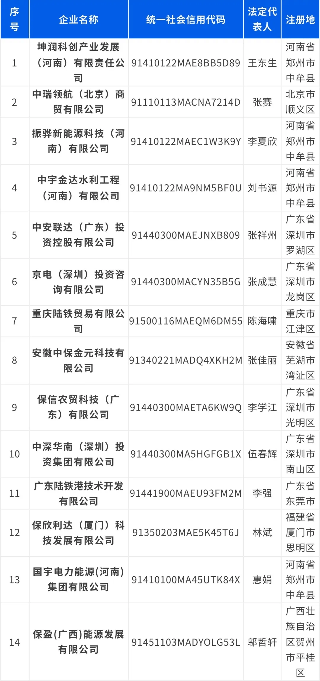 保利集团<strong></p>
<p>比特币行情走势图最新</strong>，严正声明
