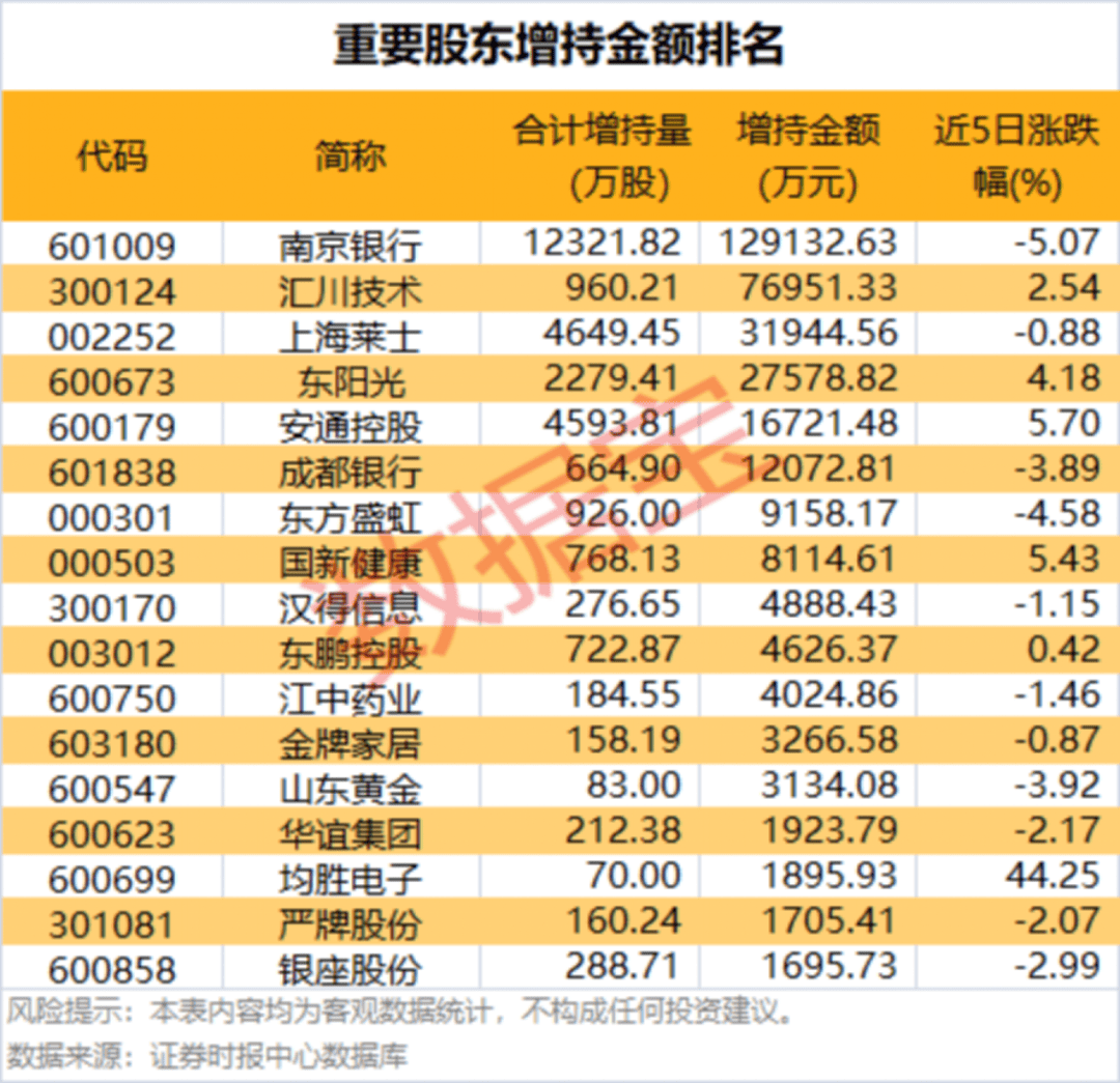 002475涨停<strong></p>
<p>比特币新闻网</strong>,杠杆资金大幅抢筹