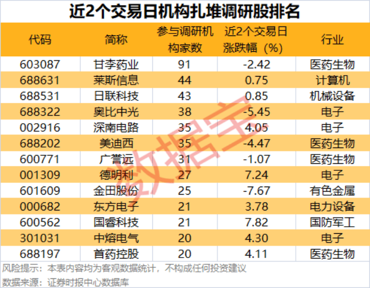 002475涨停<strong></p>
<p>比特币新闻网</strong>,杠杆资金大幅抢筹