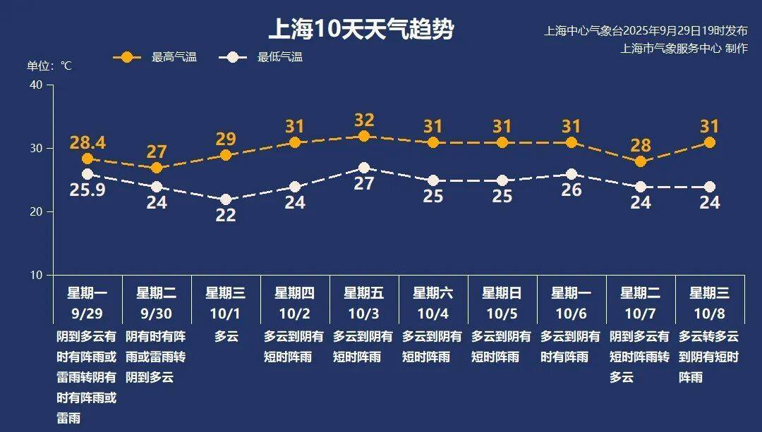 上海天气大转折!降温!预警群魔乱舞<strong></p>
<p>比特币历史最低价格</strong>,风雨雷电集齐,大暴雨来了