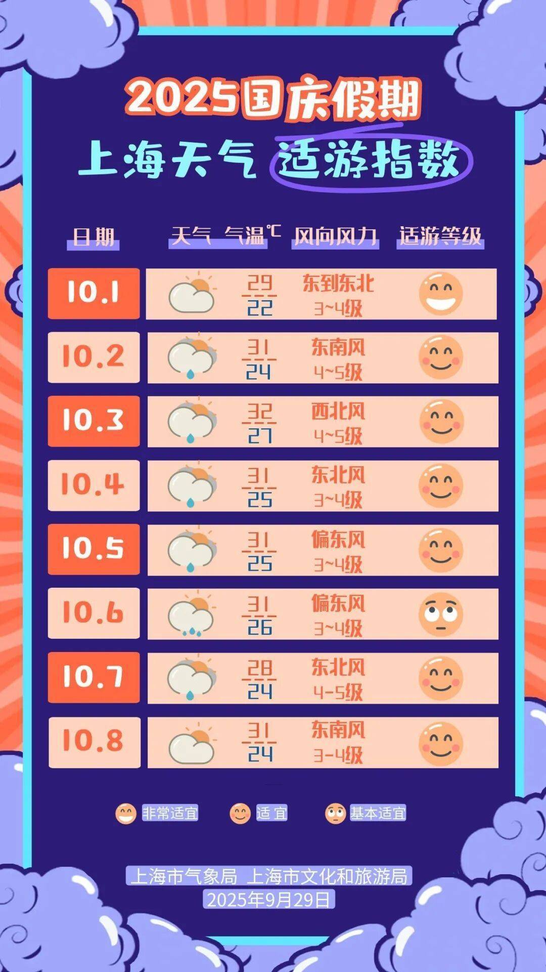 上海天气大转折!降温!预警群魔乱舞<strong></p>
<p>比特币历史最低价格</strong>,风雨雷电集齐,大暴雨来了