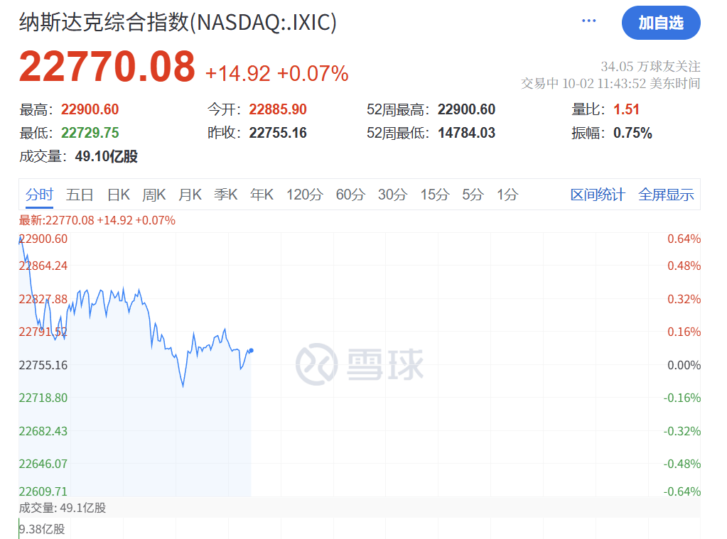 深夜<strong></p>
<p>比特币换算器</strong>,黄金大跳水!