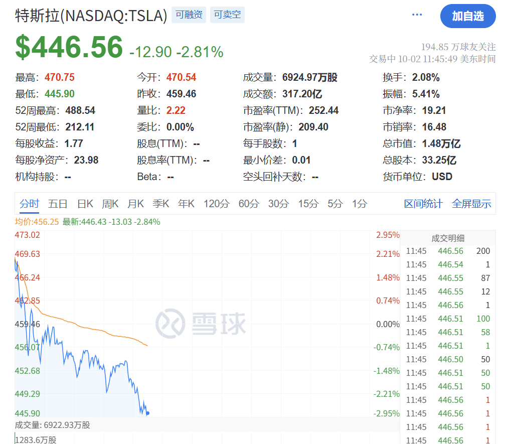 深夜<strong></p>
<p>比特币换算器</strong>,黄金大跳水!