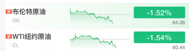 深夜<strong></p>
<p>比特币换算器</strong>,黄金大跳水!
