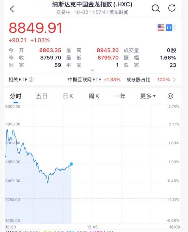 深夜<strong></p>
<p>比特币换算器</strong>,黄金大跳水!