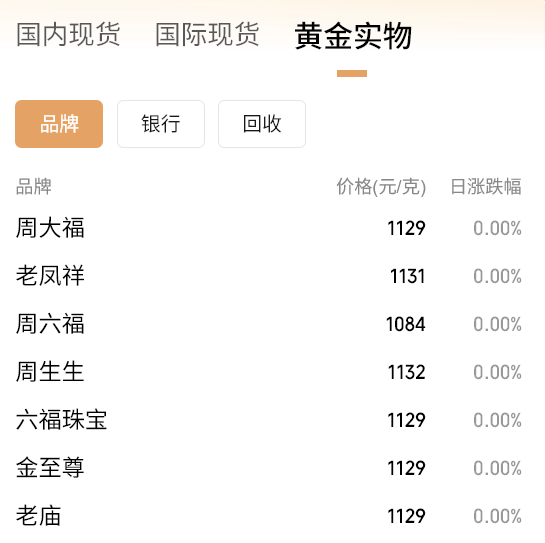 黄金要涨上天了<strong></p>
<p>比特币最高价格是多少</strong>,未来或冲5000美元?