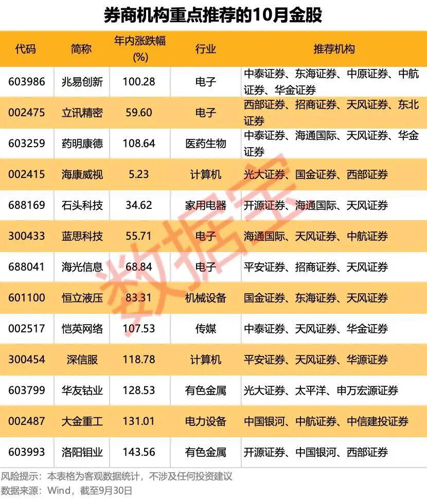 重磅利好！明天A股<strong></p>
<p>比特儿</strong>，猛攻4000点？