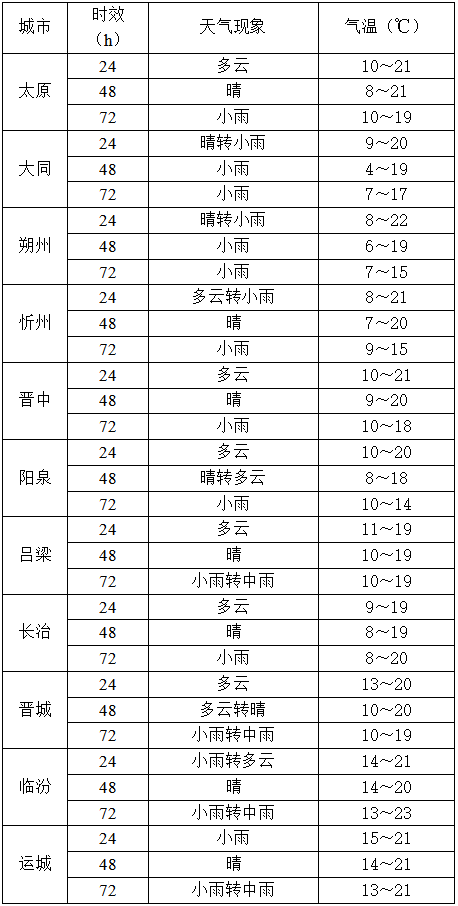 10月14日夜间起<strong></p>
<p>比特儿下载</strong>,山西又将出现降水