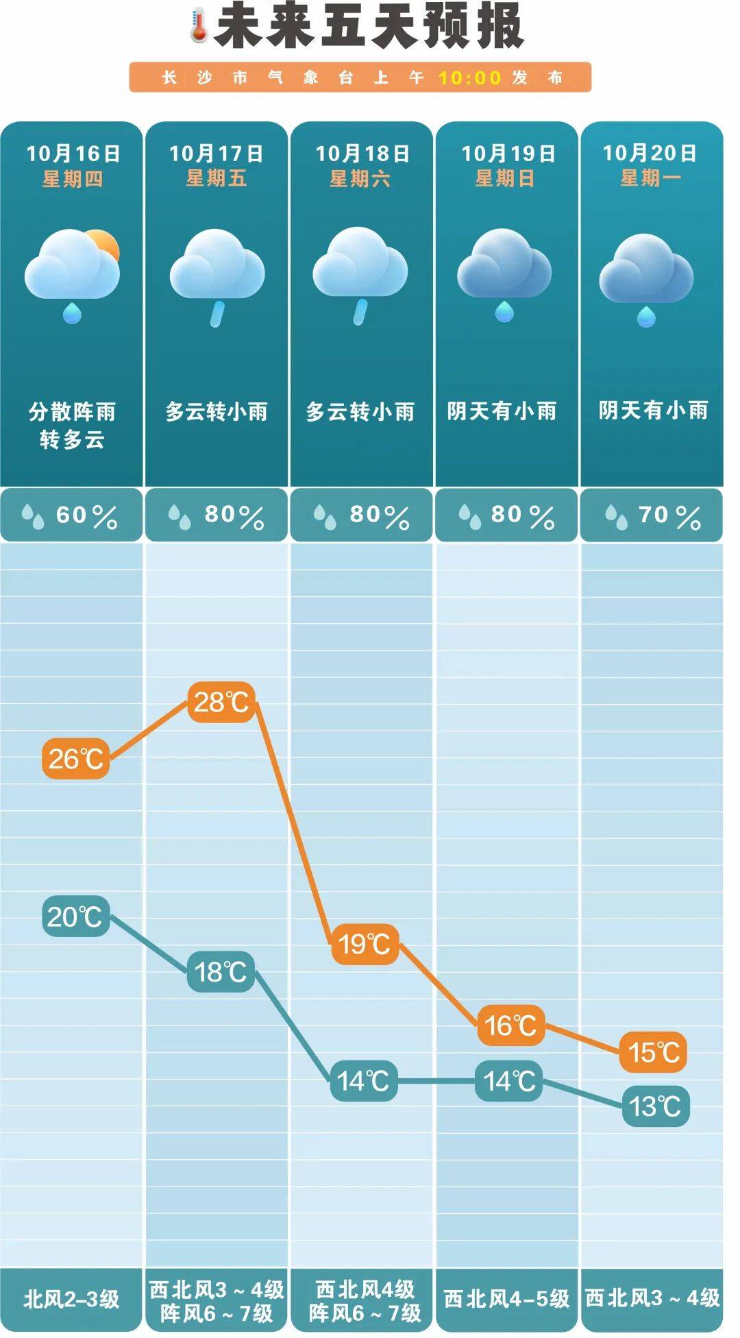 冷空气活跃<strong></p>
<p>比特儿app</strong>，降温、降雨、大风即将轮番登场！
