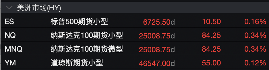 盈利乐观情绪压倒贸易担忧<strong></p>
<p>比特儿海外</strong>，美股三大期指集体上涨，科技股盘前多数走高，金银维持强势，加密货币震荡